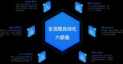 巢湖-智能语音机器人